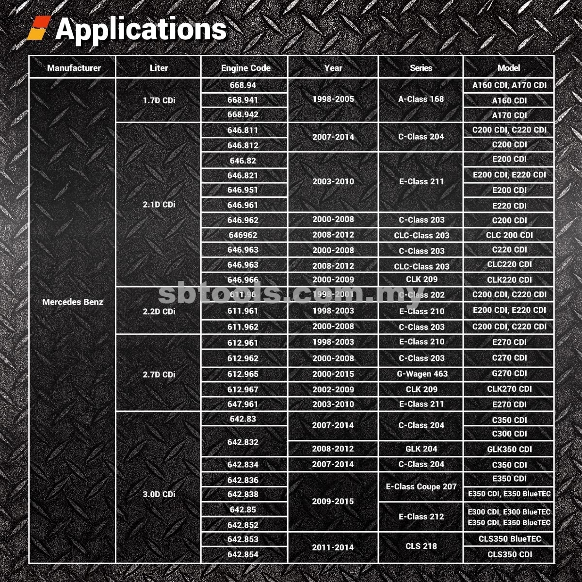 Benz Chain Link Install & Remove Tool Set - Image 7