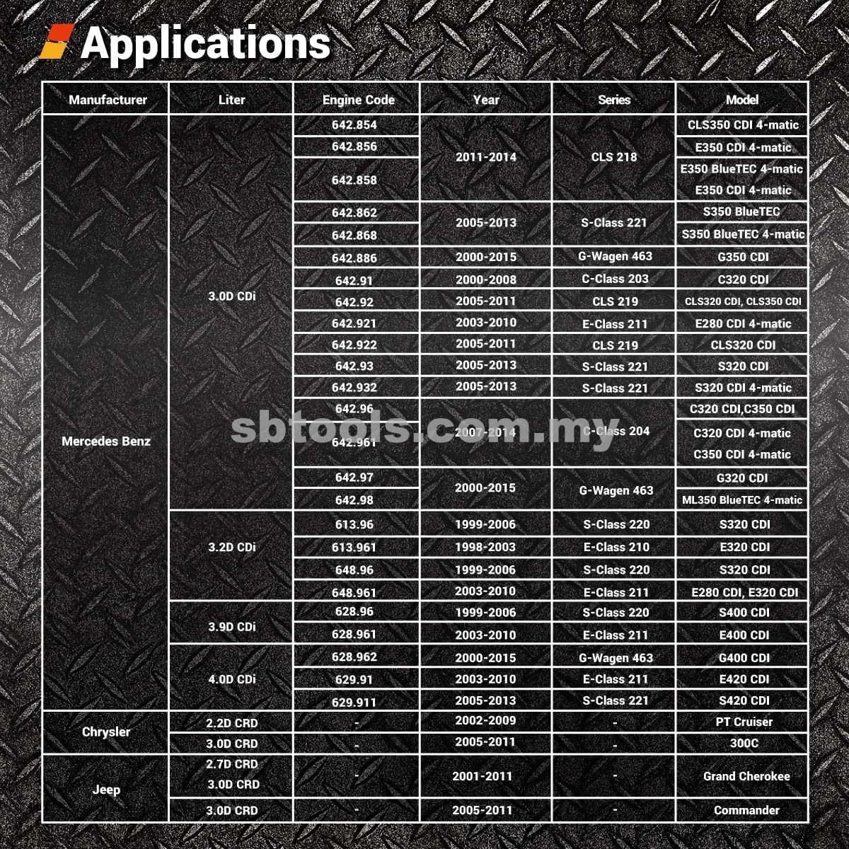 Benz Chain Link Install & Remove Tool Set - Image 8